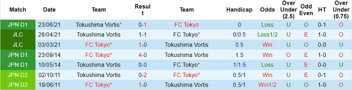 Nhận định, soi kèo Tokyo vs Tokushima Vortis, 12h ngày 20/11 - Ảnh 3