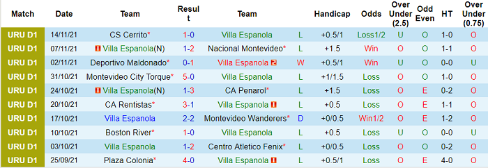 Nhận định, soi kèo Villa Espanola vs Liverpool, 19h45 ngày 19/11 - Ảnh 1