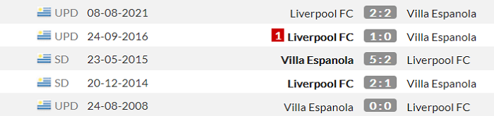 Nhận định, soi kèo Villa Espanola vs Liverpool, 19h45 ngày 19/11 - Ảnh 3