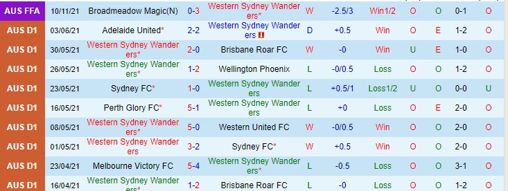 Nhận định, soi kèo WS Wanderers vs Sydney, 15h45 ngày 20/11 - Ảnh 1