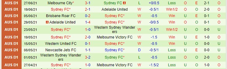 Nhận định, soi kèo WS Wanderers vs Sydney, 15h45 ngày 20/11 - Ảnh 2