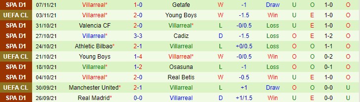 Soi kèo phạt góc Celta Vigo vs Villarreal, 20h ngày 20/11 - Ảnh 2