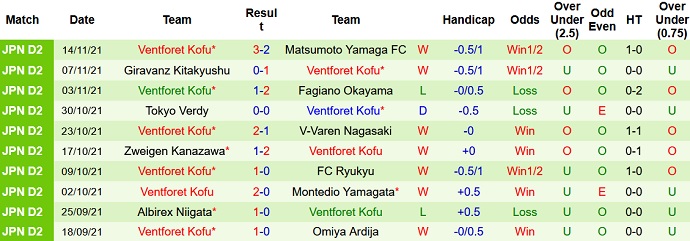 Nhận định, soi kèo Blaublitz Akita vs Ventforet Kofu, 11h00 ngày 21/11 - Ảnh 4