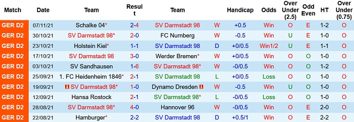 Nhận định, soi kèo Darmstadt vs St. Pauli, 19h30 ngày 20/11 - Ảnh 3