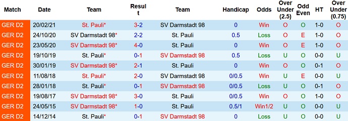 Nhận định, soi kèo Darmstadt vs St. Pauli, 19h30 ngày 20/11 - Ảnh 4