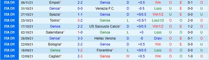 Nhận định, soi kèo Genoa vs Roma, 2h45 ngày 22/11 - Ảnh 1