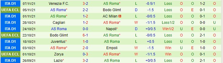 Nhận định, soi kèo Genoa vs Roma, 2h45 ngày 22/11 - Ảnh 2
