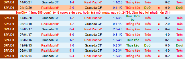 Nhận định, soi kèo Granada vs Real Madrid, 22h15 ngày 21/11 - Ảnh 1