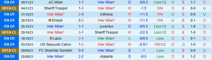 Nhận định, soi kèo Inter Milan vs Napoli, 0h ngày 22/11 - Ảnh 1