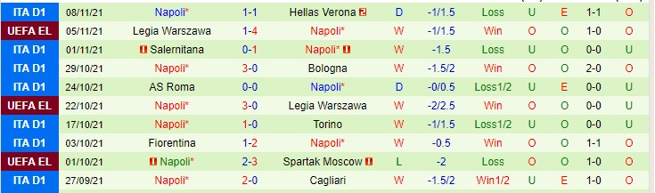 Nhận định, soi kèo Inter Milan vs Napoli, 0h ngày 22/11 - Ảnh 2