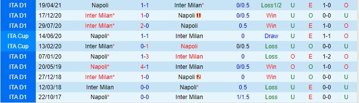 Nhận định, soi kèo Inter Milan vs Napoli, 0h ngày 22/11 - Ảnh 3