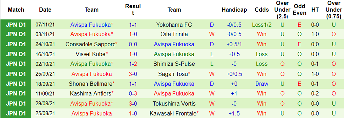 Nhận định, soi kèo Kashiwa Reysol vs Avispa Fukuoka, 14h ngày 20/11 - Ảnh 2