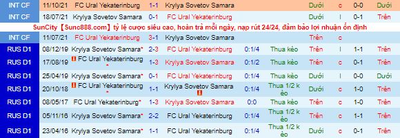 Nhận định, soi kèo Krylia Sovetov vs Ural, 18h ngày 20/11 - Ảnh 1