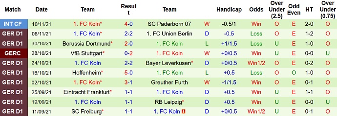 Nhận định, soi kèo Mainz vs Cologne, 23h30 ngày 21/11 - Ảnh 5