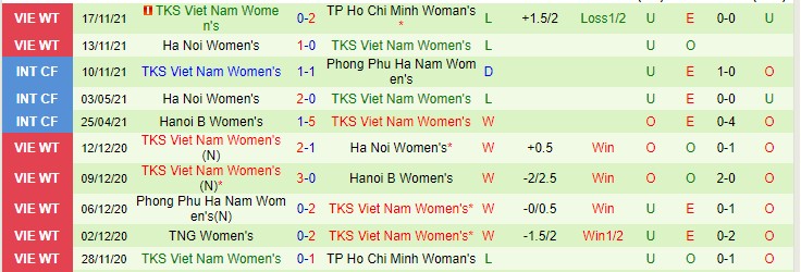 Nhận định, soi kèo Phong Phú Hà Nam vs TKS Việt Nam, 17h ngày 19/11 - Ảnh 2
