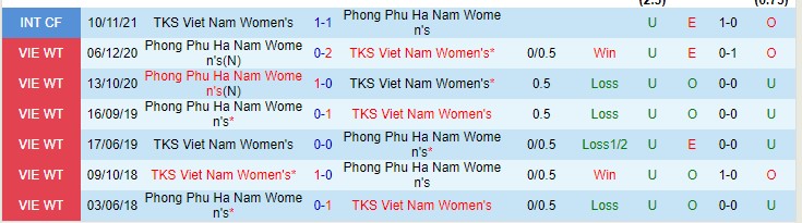 Nhận định, soi kèo Phong Phú Hà Nam vs TKS Việt Nam, 17h ngày 19/11 - Ảnh 3