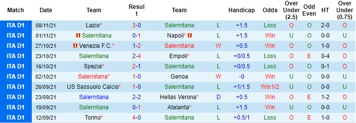 Nhận định, soi kèo Salernitana vs Sampdoria, 21h ngày 21/11 - Ảnh 1