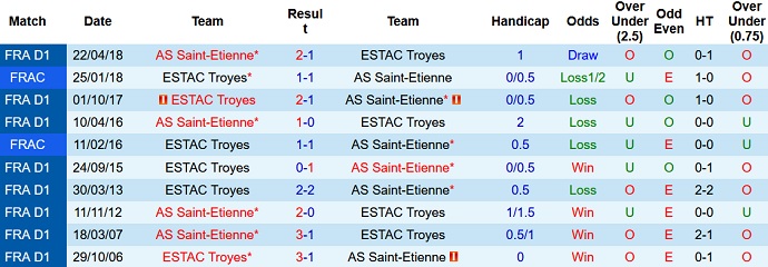 Nhận định, soi kèo Troyes vs Saint-Etienne, 21h00 ngày 21/11 - Ảnh 4