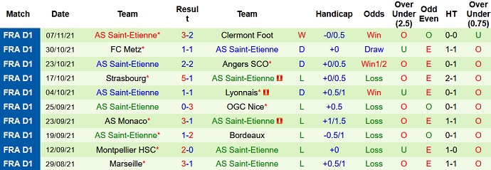 Nhận định, soi kèo Troyes vs Saint-Etienne, 21h00 ngày 21/11 - Ảnh 5