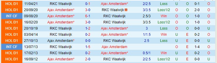Nhận định, soi kèo Waalwijk vs Ajax, 22h45 ngày 21/11 - Ảnh 3