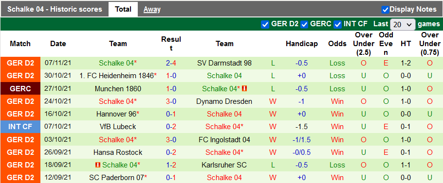 Nhận định, soi kèo Werder Bremen vs Schalke, 2h30 ngày 21/11 - Ảnh 2