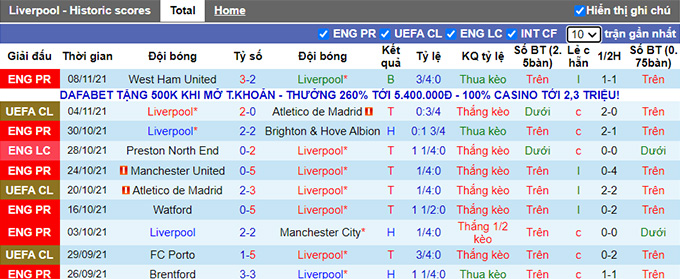 Phân tích kèo hiệp 1 Liverpool vs Arsenal, 0h30 ngày 21/11 - Ảnh 1