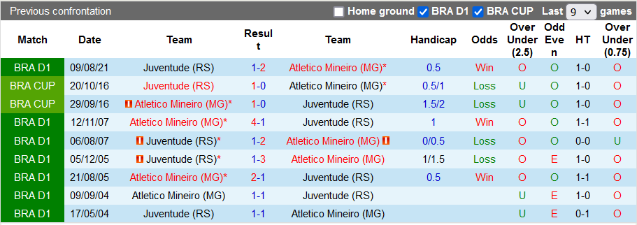 Nhận định, soi kèo Atletico Mineiro vs Juventude, 5h ngày 21/11 - Ảnh 3