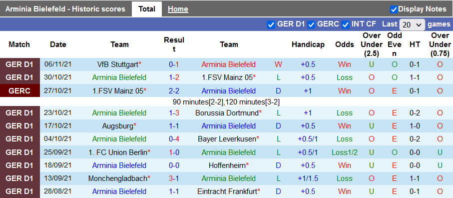 Nhận định, soi kèo Bielefeld vs Wolfsburg, 21h30 ngày 20/11 - Ảnh 1