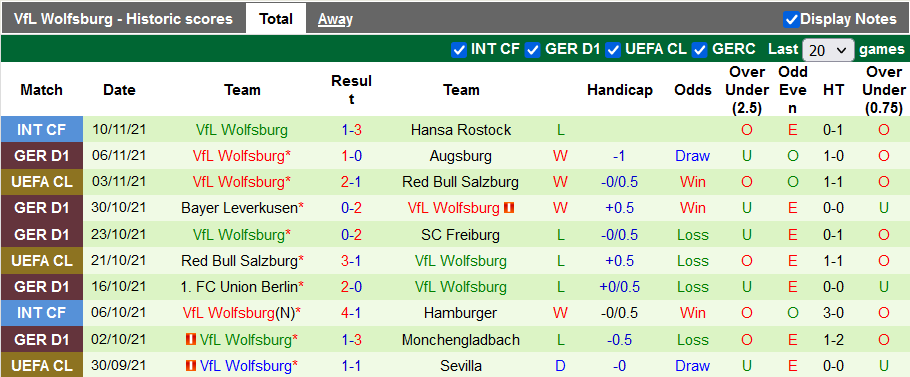 Nhận định, soi kèo Bielefeld vs Wolfsburg, 21h30 ngày 20/11 - Ảnh 2