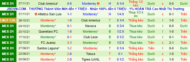 Nhận định, soi kèo Cruz Azul vs Monterrey, 8h15 ngày 22/11 - Ảnh 3