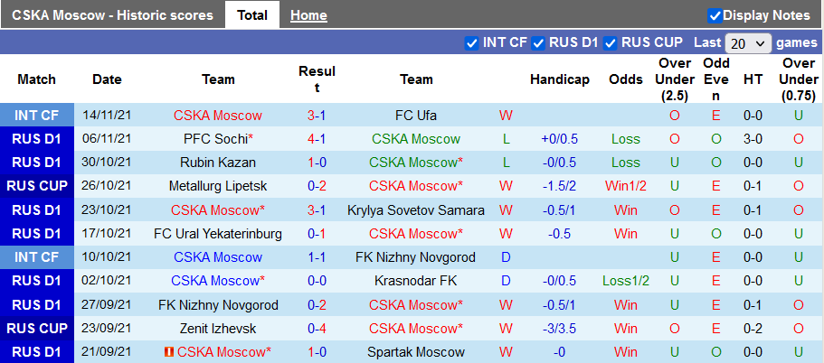 Nhận định, soi kèo CSKA Moscow vs Khimki, 18h ngày 21/11 - Ảnh 1