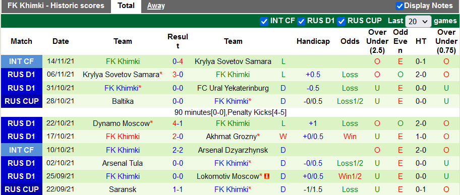Nhận định, soi kèo CSKA Moscow vs Khimki, 18h ngày 21/11 - Ảnh 2