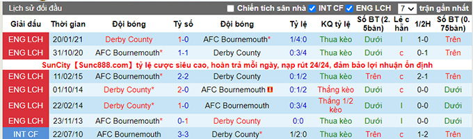 Nhận định, soi kèo Derby County vs Bournemouth, 19h00 ngày 21/11 - Ảnh 3
