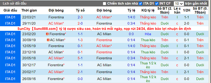 Nhận định, soi kèo Fiorentina vs AC Milan, 2h45 ngày 21/11 - Ảnh 3