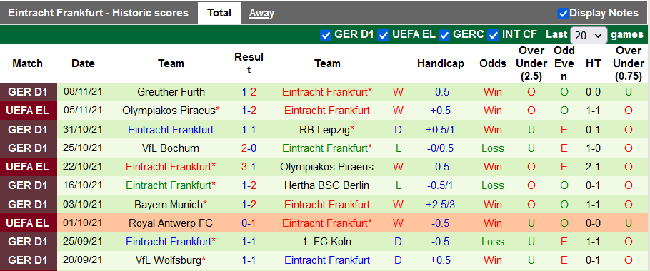 Nhận định, soi kèo Freiburg vs Eintracht Frankfurt, 21h30 ngày 21/11 - Ảnh 2