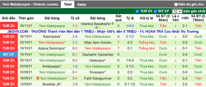 Nhận định, soi kèo Giresunspor vs Yeni Malatyaspor, 20h00 ngày 20/11 - Ảnh 2