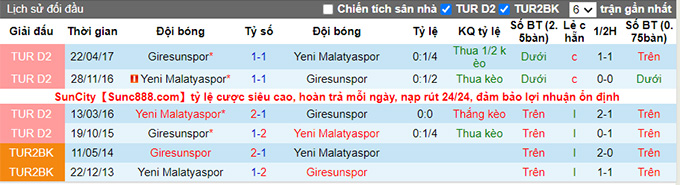 Nhận định, soi kèo Giresunspor vs Yeni Malatyaspor, 20h00 ngày 20/11 - Ảnh 3