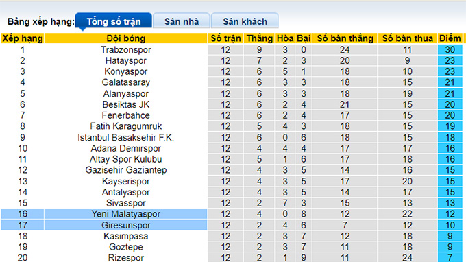Nhận định, soi kèo Giresunspor vs Yeni Malatyaspor, 20h00 ngày 20/11 - Ảnh 4