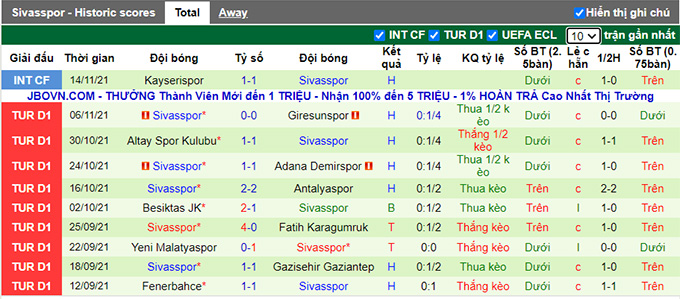 Nhận định, soi kèo Istanbul Basaksehir vs Sivasspor, 20h00 ngày 20/11 - Ảnh 2