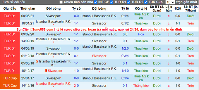 Nhận định, soi kèo Istanbul Basaksehir vs Sivasspor, 20h00 ngày 20/11 - Ảnh 3