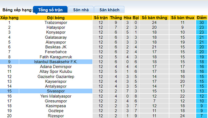 Nhận định, soi kèo Istanbul Basaksehir vs Sivasspor, 20h00 ngày 20/11 - Ảnh 4