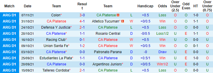 Nhận định, soi kèo Platense vs River Plate, 7h30 ngày 22/11 - Ảnh 1