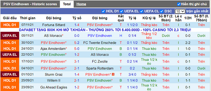 Nhận định, soi kèo PSV vs Vitesse, 22h30 ngày 20/11 - Ảnh 1