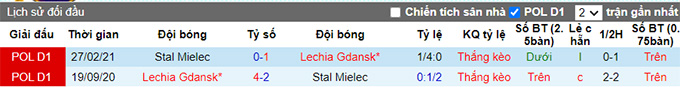 Nhận định, soi kèo Stal Mielec vs Lechia Gdansk, 23h30 ngày 20/11 - Ảnh 3