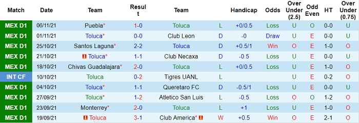 Nhận định, soi kèo Toluca vs UNAM Pumas, 6h ngày 22/11 - Ảnh 1
