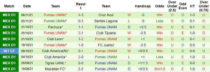 Nhận định, soi kèo Toluca vs UNAM Pumas, 6h ngày 22/11 - Ảnh 2