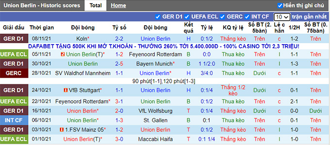 Nhận định, soi kèo Union Berlin vs Hertha Berlin, 0h30 ngày 21/11 - Ảnh 1