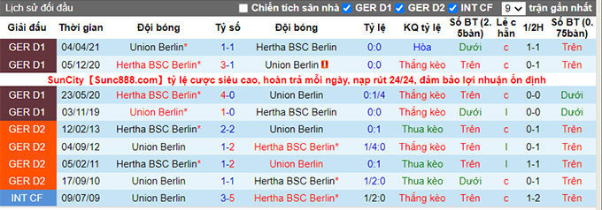 Nhận định, soi kèo Union Berlin vs Hertha Berlin, 0h30 ngày 21/11 - Ảnh 3