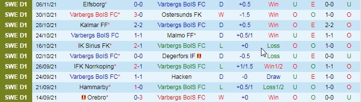 Nhận định, soi kèo Varbergs BoIS vs AIK Solna, 23h30 ngày 21/11 - Ảnh 1