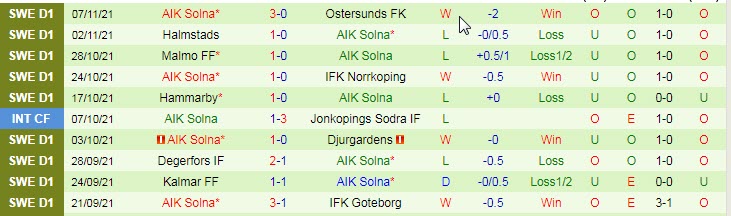 Nhận định, soi kèo Varbergs BoIS vs AIK Solna, 23h30 ngày 21/11 - Ảnh 2